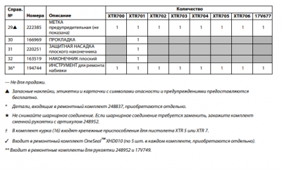 Пистолет окрасочный Graco XTR 7